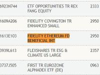 富达现货以太坊ETF已在DTCC列出