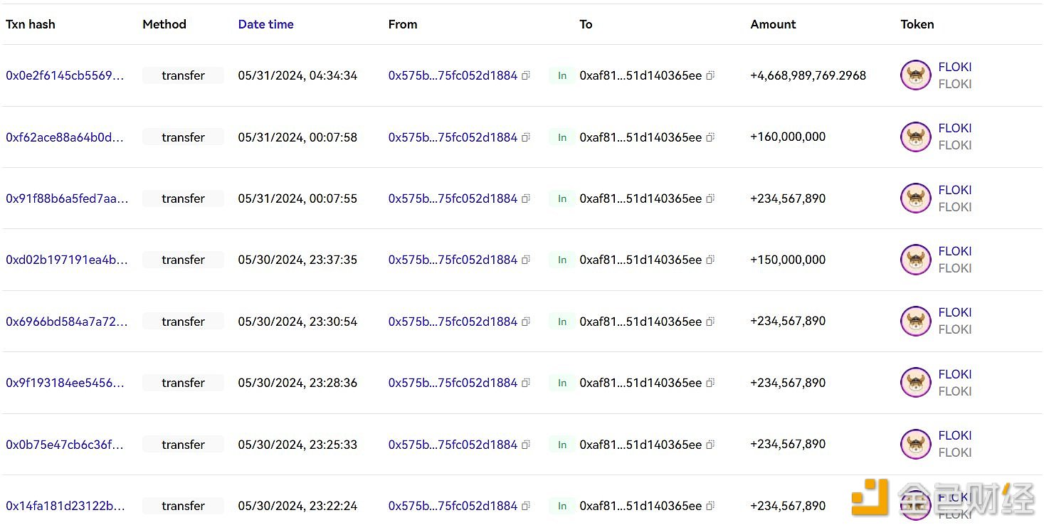 图片[1] - 某钱包9小时前从OKX提取46.7亿枚FLOKI