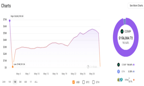 图片[3] - 佩佩代币巨鲸一个月狂赚近500万美元