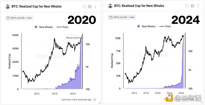 图片[1] - Ki Young Ju：BTC市场目前的氛围与2020年中期一样