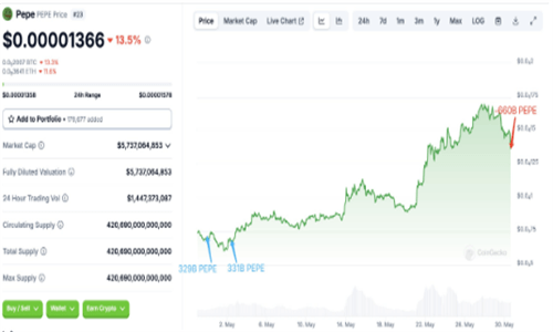 图片[2] - 佩佩代币巨鲸一个月狂赚近500万美元