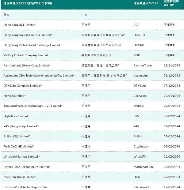 图片[2] - 11家虚拟资产交易平台获证监会批准 