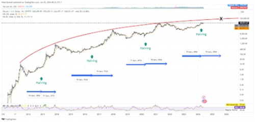 图片[2] - 比特币跌破7万美元 但是有分析师仍持乐观态度