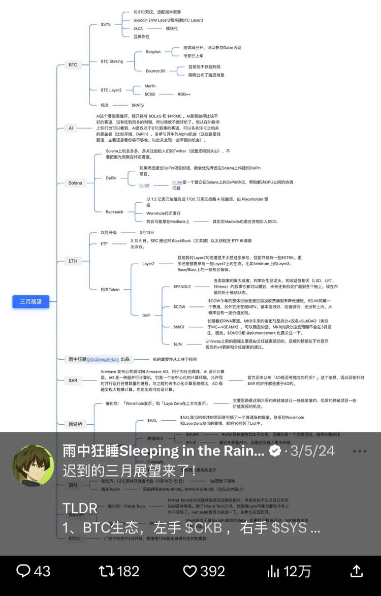 图片[2] - 专访KOL雨中狂睡：一个币圈小白到Alpha猎手的逆袭之旅