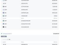 某巨鲸从Aave和Compound共计借款1900万枚USDT，然后买入4,952枚ETH