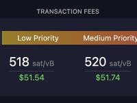 比特币网络交易高优先级费用升至521 Sat/字节