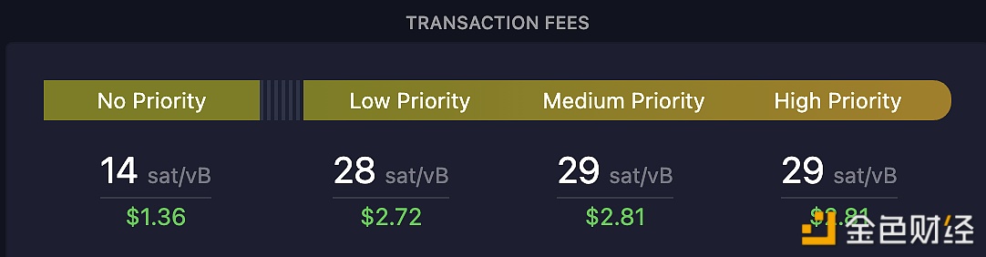 图片[1] - 比特币高优先级交易费用现报29 sat/vB