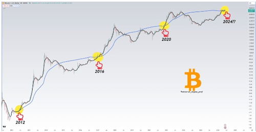 图片[3] - 比特币受ETF资金流入推动，或将迎来“抛物线式”增长