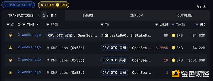 图片[1] - DWF于两周前从Binance转出8011枚BNB，随后将所有BNB质押进Lista中
