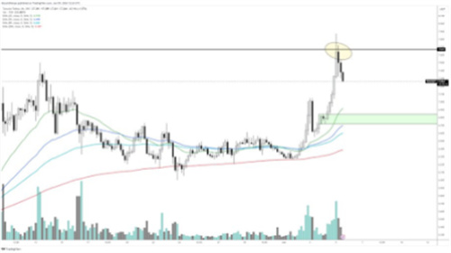 图片[4] - Altcoin Sherpa认为这五种山寨币看起来潜力巨大