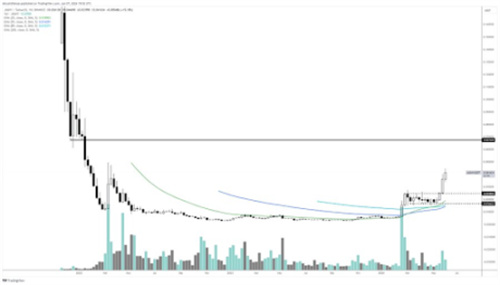 图片[3] - Altcoin Sherpa认为这五种山寨币看起来潜力巨大