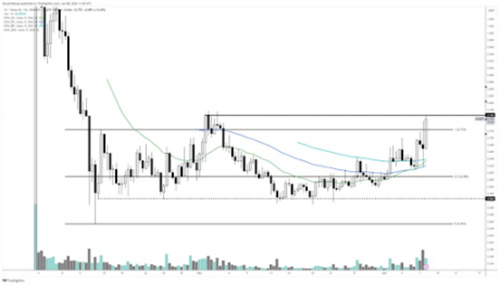 图片[2] - Altcoin Sherpa认为这五种山寨币看起来潜力巨大