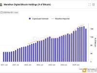 CryptoQuant首席执行官：Marathon Digital昨日售出1200枚BTC