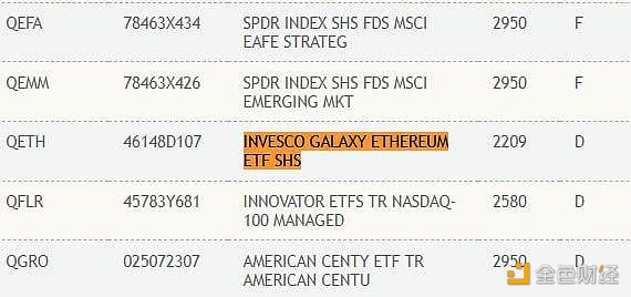 图片[1] - Invesco和Galaxy联合推出的以太坊现货ETF已在DTCC注册