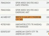 Invesco和Galaxy联合推出的以太坊现货ETF已在DTCC注册