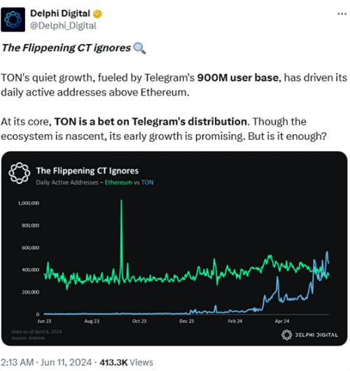 图片[2] - TON区块链活跃度激增，几乎每日活跃地址数超越以太坊