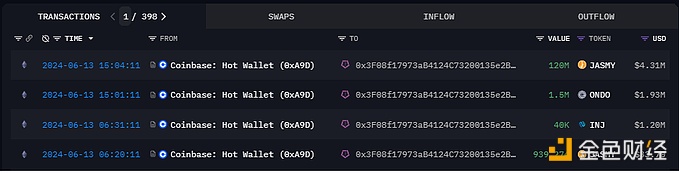 图片[1] - 疑似eToro巨鲸从Coinbase中提出150万枚ONDO和1.2亿枚JASMY
