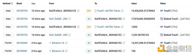 图片[1] - 某新钱包在2小时前从Binance提出1443万枚TRU）并将其质押在TrueFi上