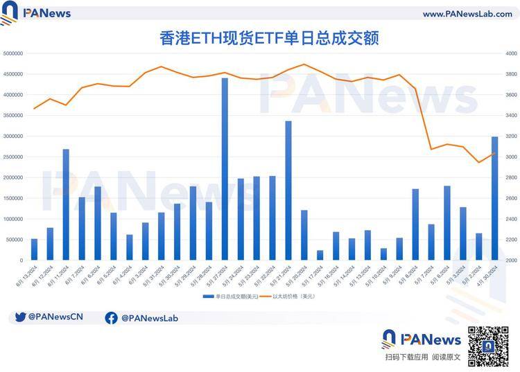 图片[2] - 复盘香港虚拟资产ETF近期表现：银行尚未分销，多流程需磨合