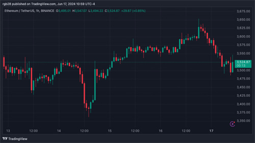 图片[2] - 自推出以来ZK已下跌超过20%