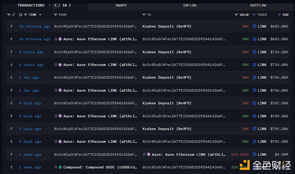 图片[1] - 某鲸鱼5天内已向Kraken存入25万枚LINK