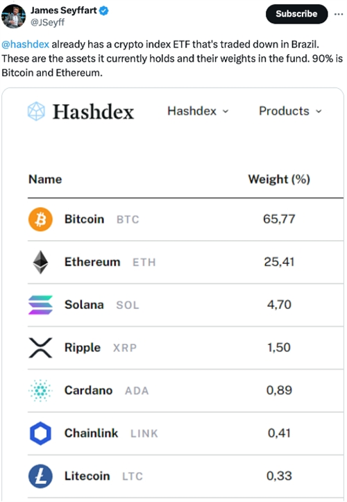 图片[2] - Hashdex提议在纳斯达克推出混合比特币和以太坊ETF