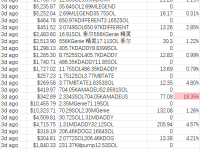 2个月“攫取”3000万美元，Solana最大的三明治攻击者日赚57万美元引众怒