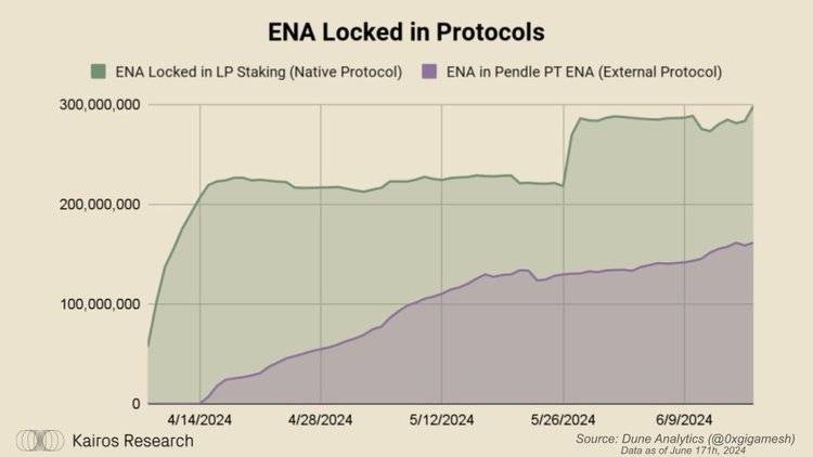 图片[4] - Ethena更新代币经济学，逼着空投用户作长期Hodler？