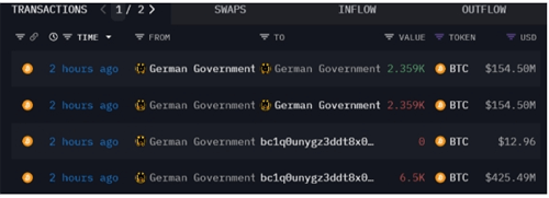 图片[3] - 德国政府关联钱包大规模转移比特币，社区猜测纷纷