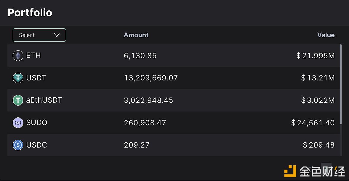 图片[1] - smartestmoney.eth从Binance提取6,127枚ETH