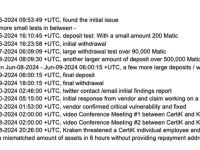 发现漏洞先吃再报？加密安全独角兽CertiK与交易所Kraken公开撕逼