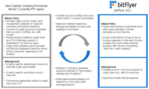 图片[2] - 日本加密货币交易所BitFlyer收购FTX Japan