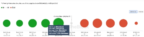 图片[5] - 比特币价格在63,000至65,000美元区间“触底”