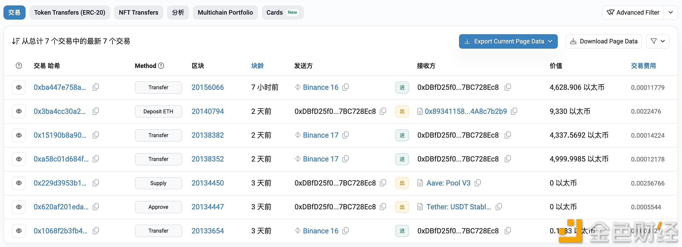 图片[1] - 孙宇晨7小时前从币安提出4,628.9枚ETH