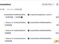 czsamsunsb.eth关联钱包4小时前从币安提取8310枚ETH