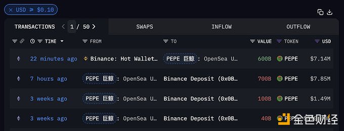 图片[1] - 某PEPE的巨鲸/机构25分钟前从Binance转回6000亿枚PEPE