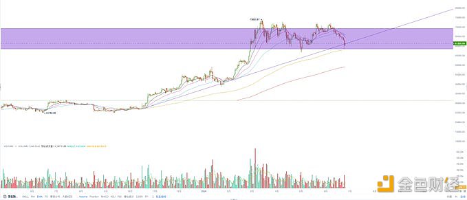 图片[1] - EMC Labs：中线调整或已结束，BTC于58400美元开启反弹