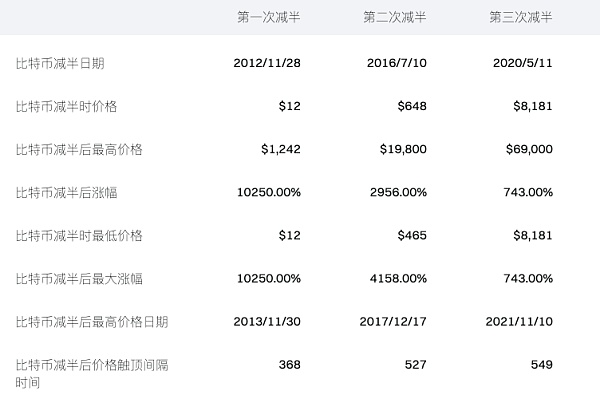 图片[4] - 降息预期放缓、以太坊现货ETF加速获批 市场何时迎转机？