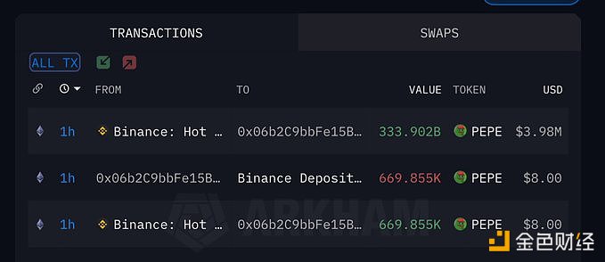 图片[1] - 某巨鲸2小时前从Binance中提出3339亿枚PEPE