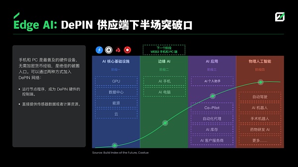 图片[6] - 降息预期放缓、以太坊现货ETF加速获批 市场何时迎转机？