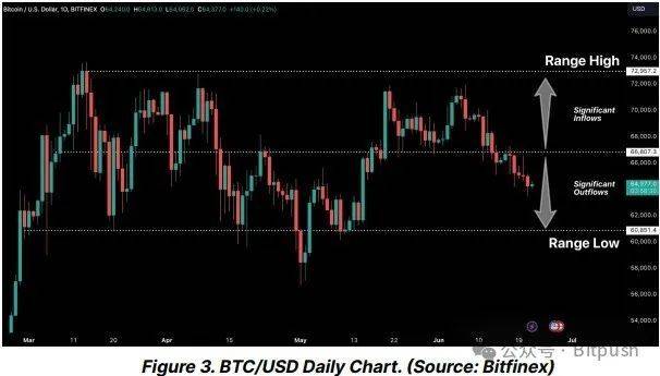 图片[4] - BTC短线跌穿5.9万美元，市场对Mt.Gox抛压“反应过度”了吗？