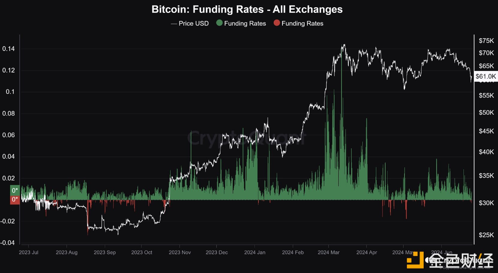 图片[1] - CryptoQuant：经15%的调整后BTC显示出局部触底的潜在迹象