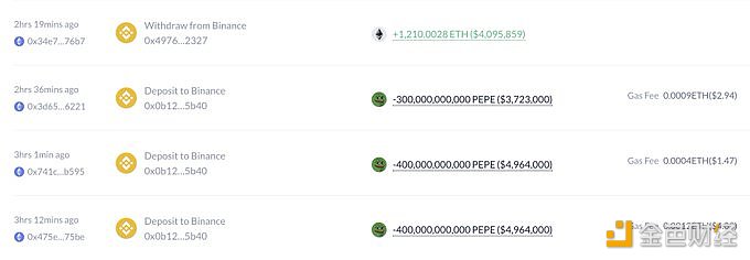 图片[1] - 此前累计转移1.1兆枚PEPE巨鲸从币安提回1210枚ETH