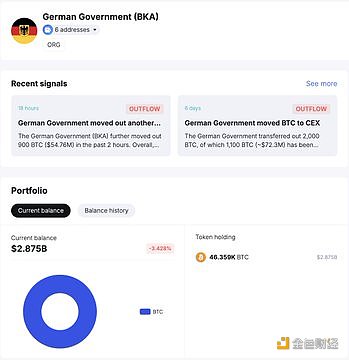 图片[1] - 德国政府过去7天净转出3,500枚BTC