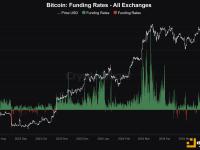 CryptoQuant：经15%的调整后BTC显示出局部触底的潜在迹象