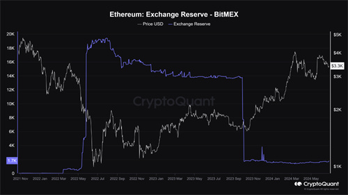 图片[2] - 量化数据揭示以太坊价格与BitMEX鲸鱼挂钩