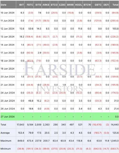 图片[3] - BTC价格突破61,483美元，6月27日华尔街开盘后取得新进展