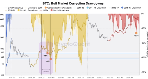 图片[4] - BTC价格突破61,483美元，6月27日华尔街开盘后取得新进展