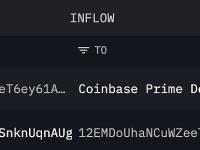 一个闲置6年的钱包4小时前将1000枚BTC存入Coinbase Prime