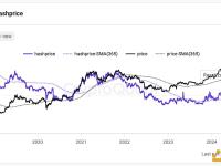 CryptoQuant创始人：比特币hash price创历史新低，部分矿企已转挖其他PoW币进行对冲